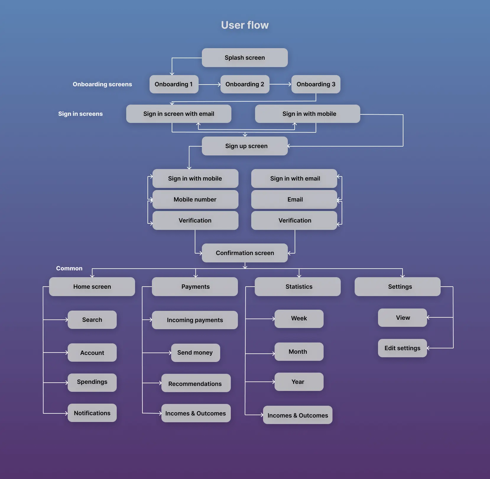 Sitemap 1